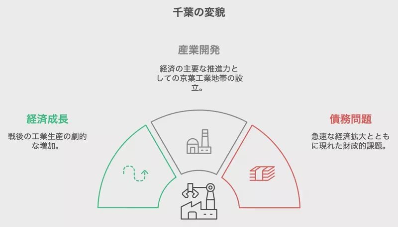 千葉が大変身!