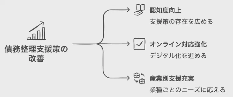 千葉県の債務整理支援策