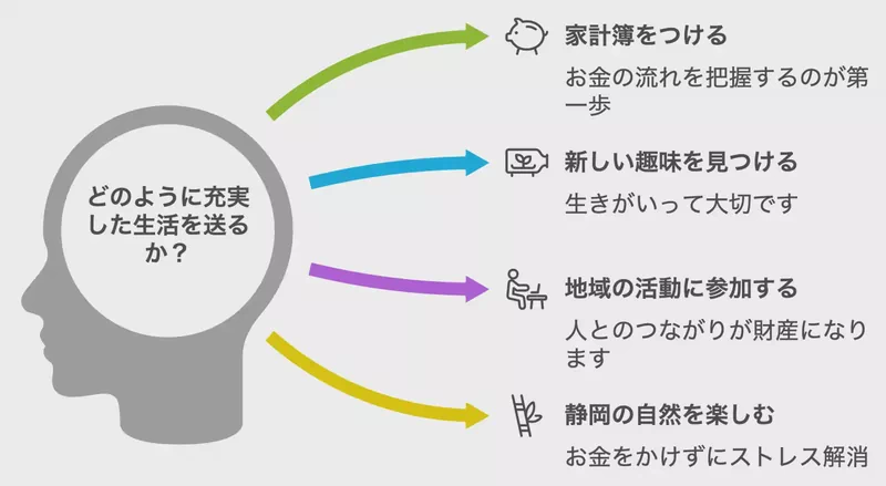 債務整理後の生活、どう立て直す?