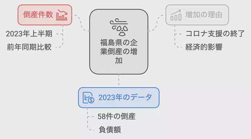 倒産件数の推移