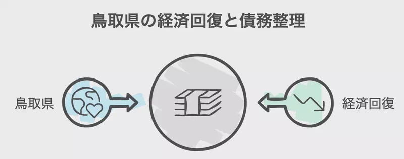 鳥取県の経済状況と債務整理の関係