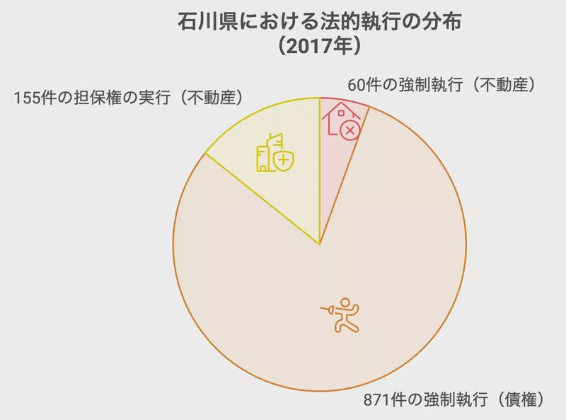 石川県における法的執行の分布(2017年)