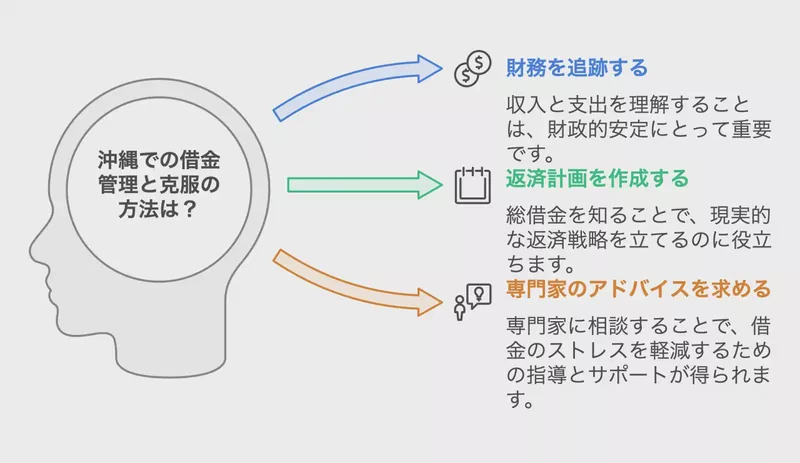 借金管理と克服の方法
