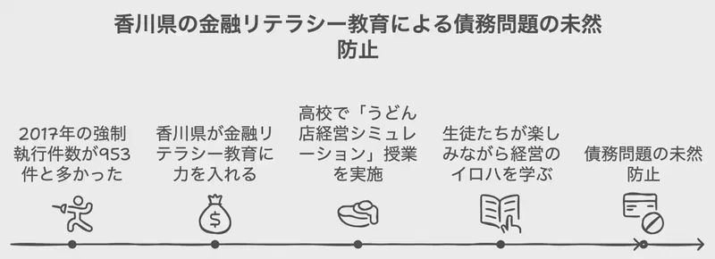 予防的アプローチの強化