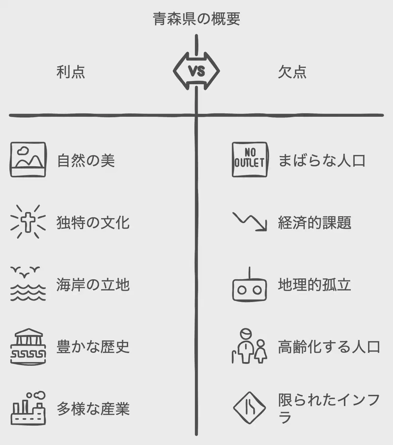 青森県の基本データ