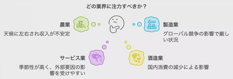 秋田県の産業構造と債務問題の関連性