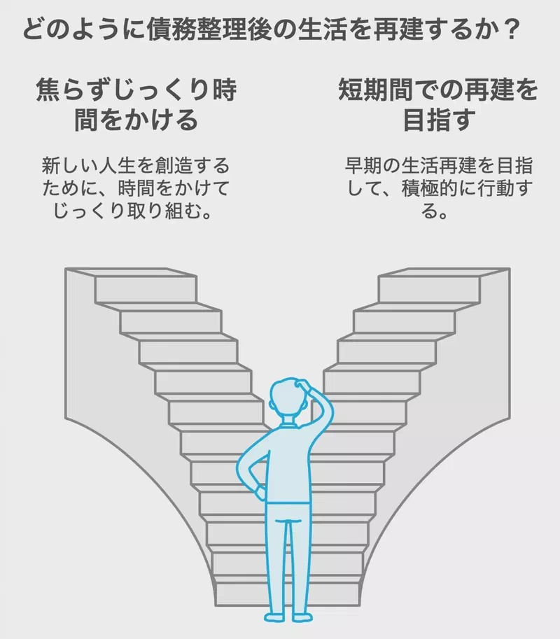 どのように債務整理後の生活を再建するか?
