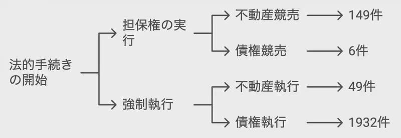 2019年の熊本地方裁判所のデータ