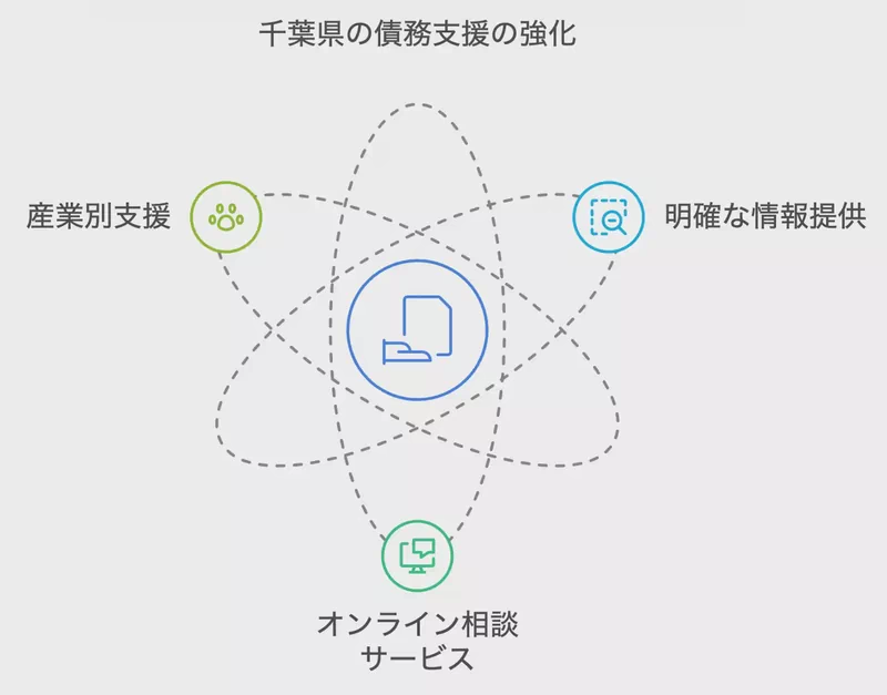 産業別支援、もっと細やかに