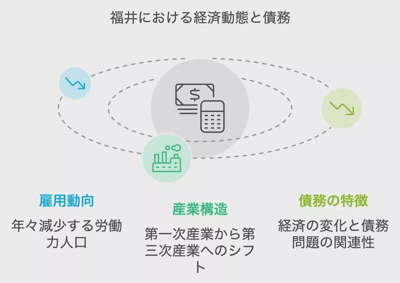福井における経済動態と債務