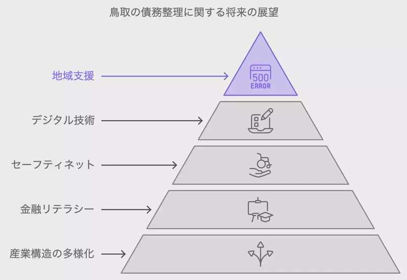 鳥取の債務整理に関する将来の展望
