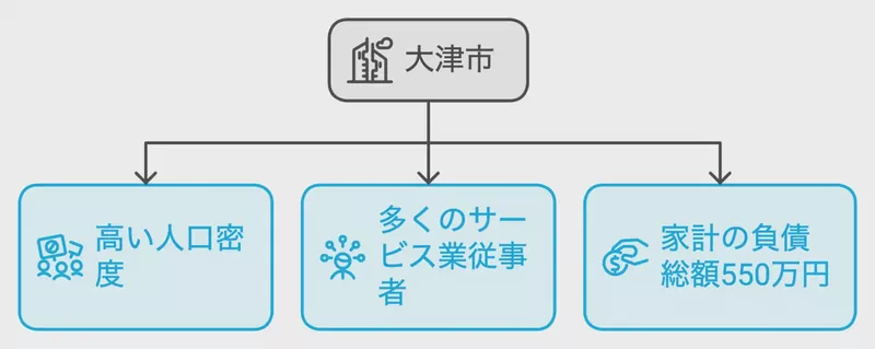 県庁所在地の重い十字架