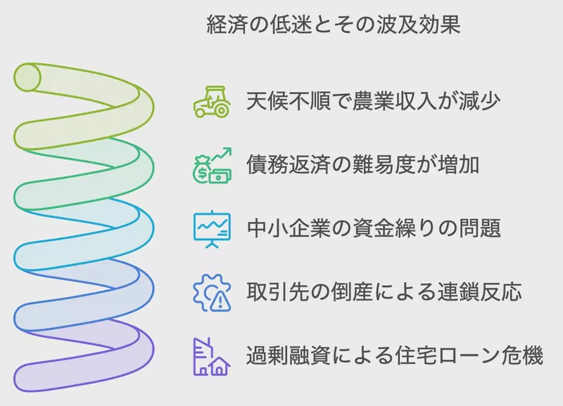 戦後の高度成長期と新たな課題