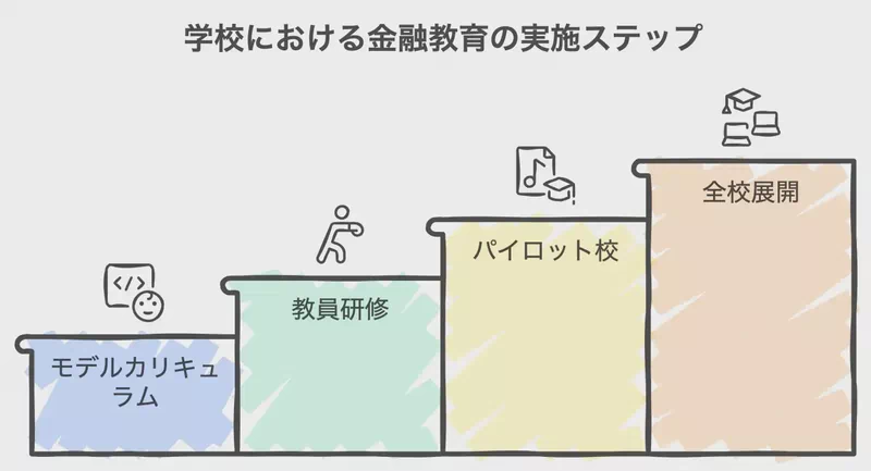 教育プログラム充実のステップ