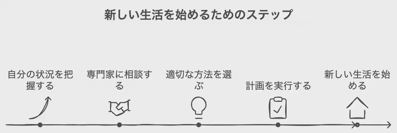 債務整理、どう進める?