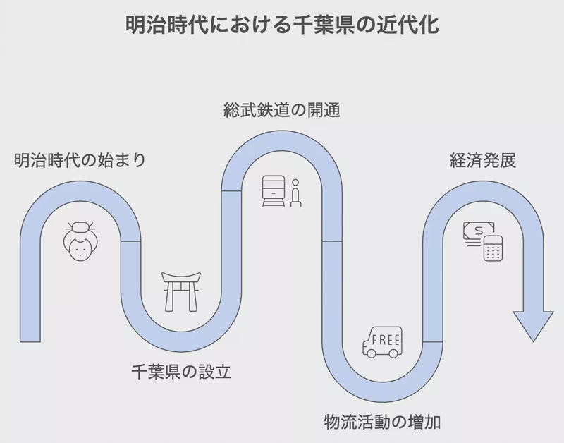 明治時代:近代化の波に乗って