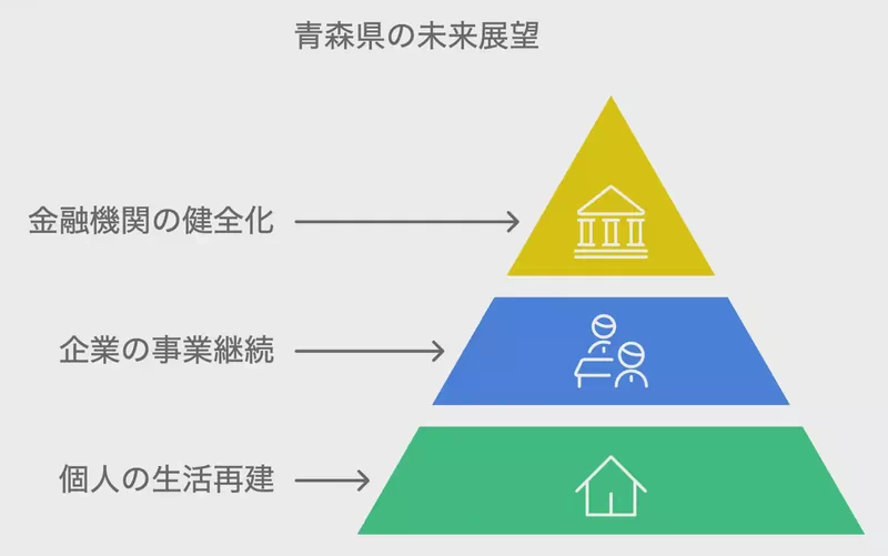 債務整理から見える希望