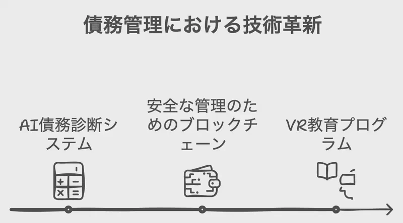 デジタル化の波、債務整理にも?