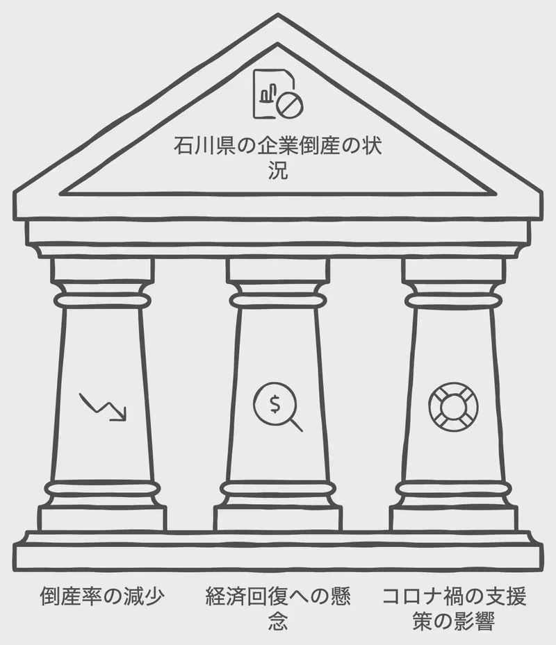 石川県の企業倒産の状況