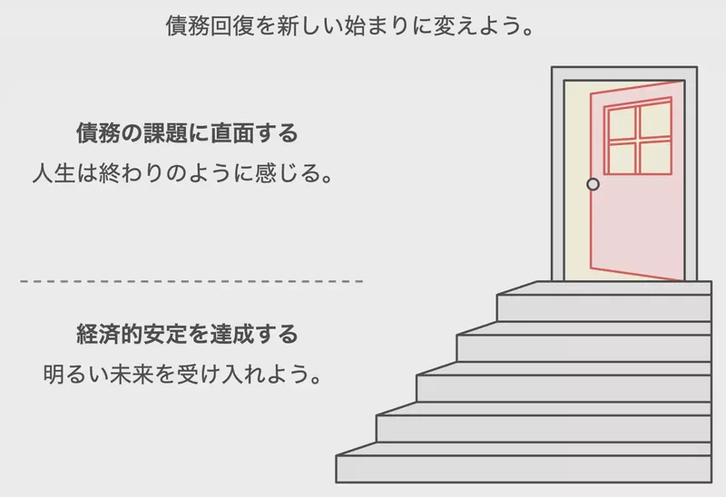 債務回復を新しい始まりに変えよう。