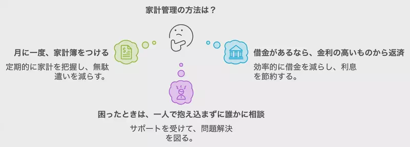 財務健全化への道