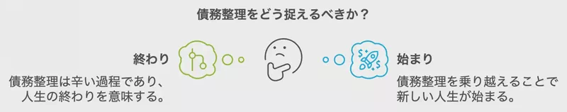 債務整理をどう捉えるべきか?