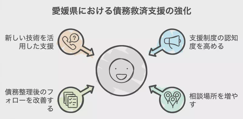 今後の課題と展望