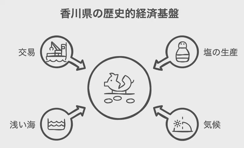 古代讃岐の経済基盤