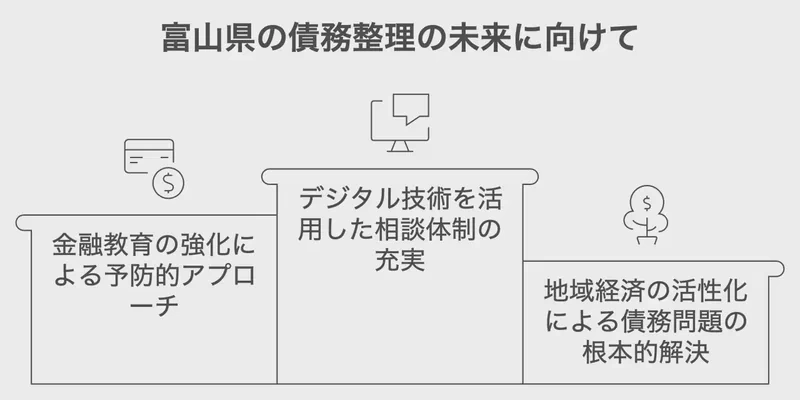 富山県の債務整理の未来に向けて