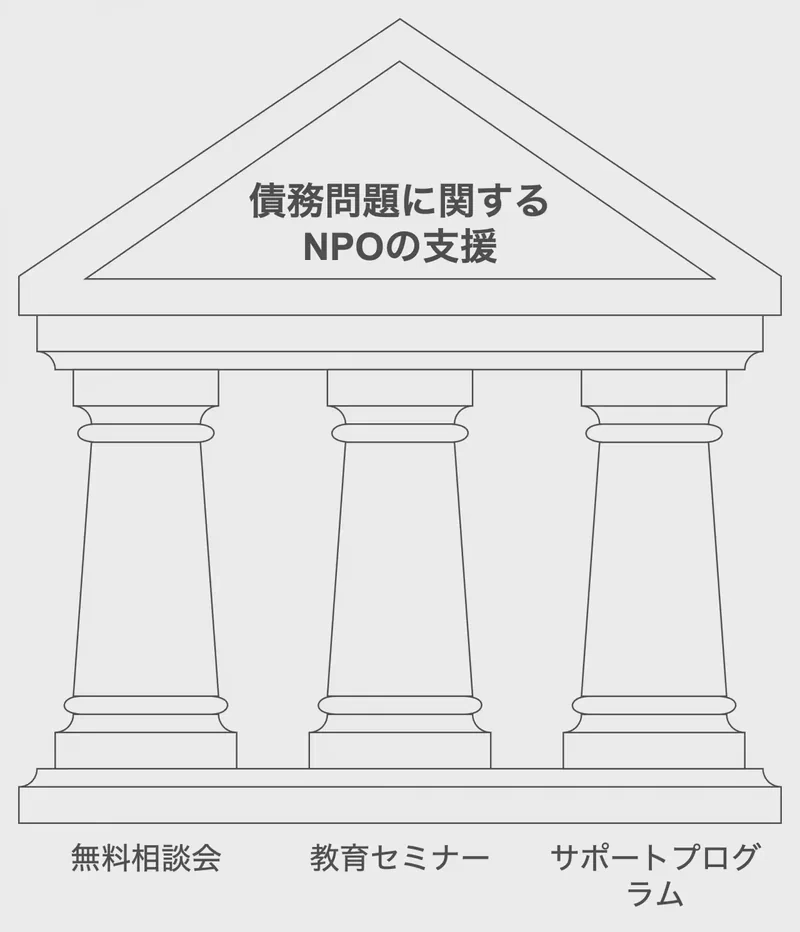 務問題に対する支援体制