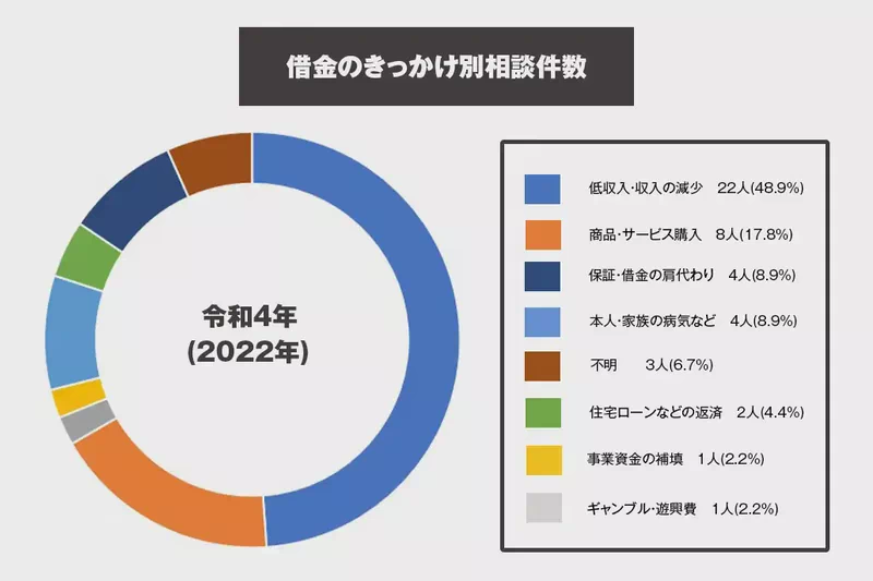 借金のきっかけ別.jpg