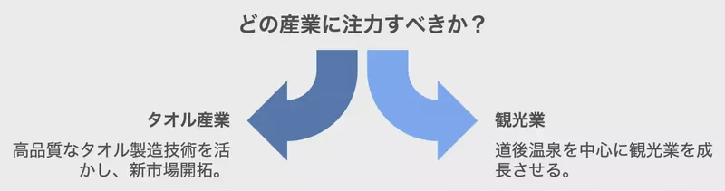 変化に適応する力
