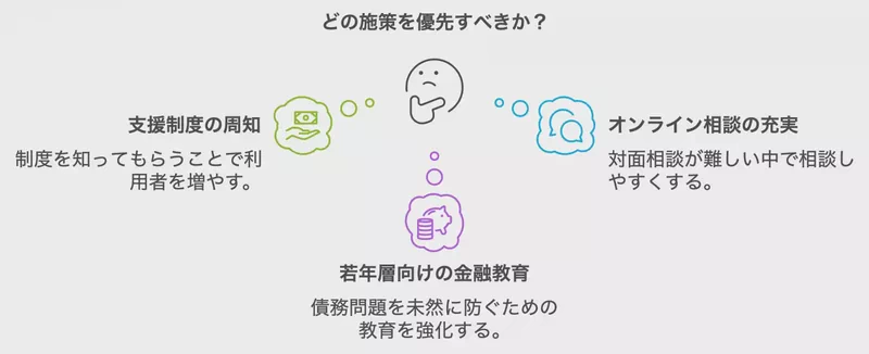 今後の課題と展望