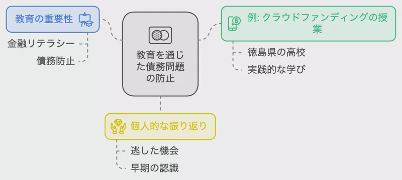 金融教育の新しい形