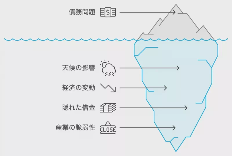 静岡県の特徴的な傾向