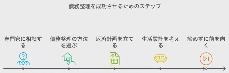 成功のポイント