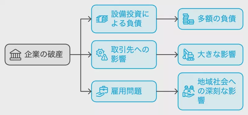 地域社会への深刻な影響