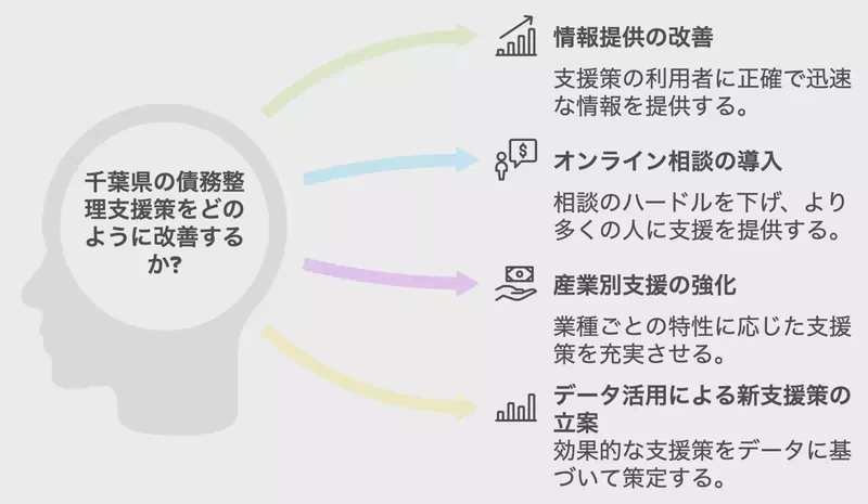 希望はある、でも行動が必要