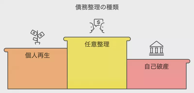 債務整理の意義
