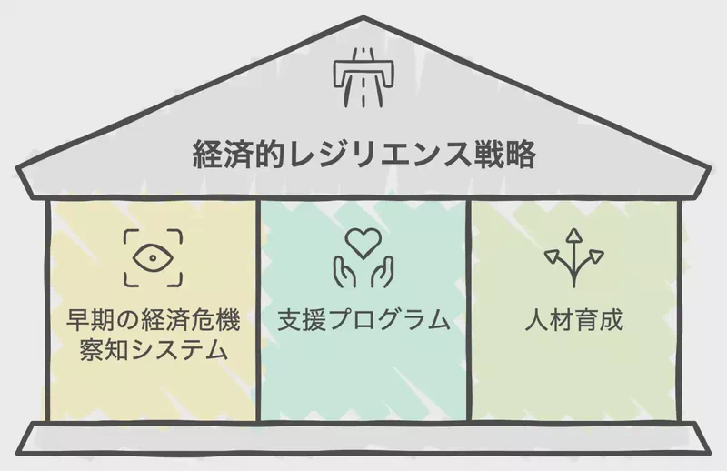 今後の展望と課題