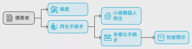 熊本の債務整理の特徴